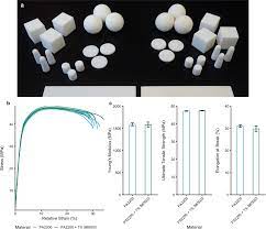 Maybe you would like to learn more about one of these? Use Of Silver Based Additives For The Development Of Antibacterial Functionality In Laser Sintered Polyamide 12 Parts Scientific Reports