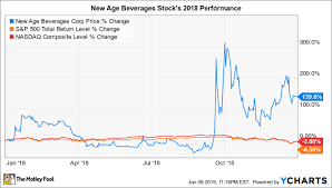 Why New Age Beverages Stock Soared 140 In 2018 The Motley