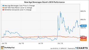 why new age beverages stock soared 140 in 2018 the motley