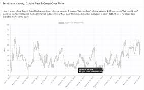 Bitcoin And The Cryptosector Spring Awakening Or Just A