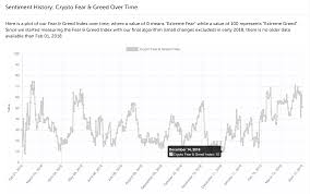 bitcoin and the cryptosector spring awakening or just a