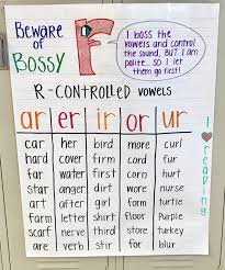 R Controlled Vowels Anchor Chart A Fun And Cute Way For