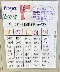 R Controlled Vowels Anchor Chart A Fun And Cute Way For