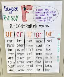 r controlled vowels anchor chart a fun and cute way for