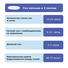 Rezhim Dnya Rebenka V 2 Mesyaca Razvitie Son Kormlenie