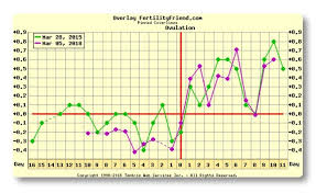 Talk Me Down Mar 28 2015 Is My Successful Pregnancy Cycle