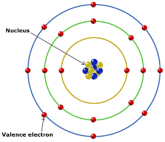 To find the number of outer electrons in an element, or valence electrons, look on the periodic table of elements. What Are Valence Electrons And How To Find Them Where Are They Located