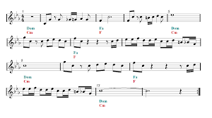 Melodica Sherlocks Theme Bbc Sheet Music Guitar Chords