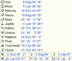 your birthchart numerology lightcenter