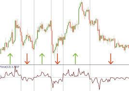 Once you are through with the three phases of trade analysis, you will come out as a successful investor in the long run. What Is The Force Index