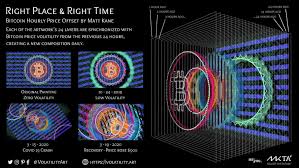 An nft artist is selling digital collectibles that resemble the work of the world's most famous street artist. Record Cryptoart Sale Matt Kane S Right Place Right Time A Programmable Artwork That Changes With Bitcoin Price Volatility Sells For Over 100k On Async Art