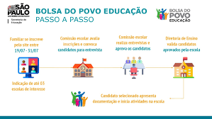 Check spelling or type a new query. Bolsa Do Povo Educacao Pais E Responsaveis De Alunos Da Rede Estadual Ja Podem Se Inscrever No Bolsa Do Povo Educacao Diretoria De Ensino Regiao De Guaratingueta