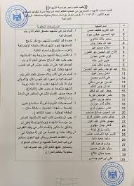 أمير عاطف ريان, 36, سلفيت/قراوة بني حسان, بالقرب من مستوطنة اريئيل, 31/12/2021. Ø¨Ø§Ù„Ø£Ø³Ù…Ø§Ø¡ Ù…Ø¤Ø³Ø³Ø© Ø§Ù„Ø´Ù‡Ø¯Ø§Ø¡ ØªØ¯Ø¹Ùˆ Ø°ÙˆÙŠ Ø¶Ø­Ø§ÙŠØ§ Ø§Ù„Ù†Ø¸Ø§Ù… Ø§Ù„Ø³Ø§Ø¨Ù‚ Ø¥Ù„Ù‰ Ø§Ø³ØªÙ„Ø§Ù… Ø±ÙˆØ§ØªØ¨ Ù…ØªØ±Ø§ÙƒÙ…Ø©