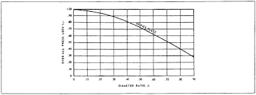 Hvac Air Duct Leakage Test Manual