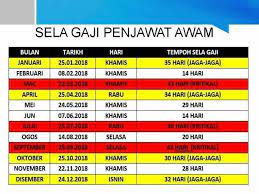 Tarikh pembayaran gaji bulanan penjawat awam bagi tahun 2021 masih tertakluk kepada pindaan semasa oleh jabatan akauntan negara malaysia (anm). Jadual Pembayaran Gaji Penjawat Awam 2018 Ceritamak