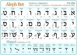 The hebrew alphabet has 22 letters. Hebrew Alphabet Print Cursive Uv Protected Learning Sheet Diacritics A3 11 7 X16 5 Aleph Bet Alef Wet Chart With Vowels Italic Transliteration Numeric Value Aleph Wet Guide Amazon De Home Kitchen