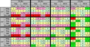 Optimal Height Weight For Stick Flex Ea_nhl