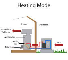 Jump to navigation jump to search. Heat Pump Heating Summit Madison Chatham