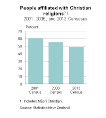 2013 Census Quickstats About Culture And Identity