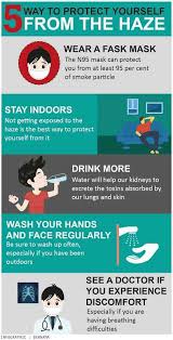 Operating hour of klinik selva bandar puteri is as follow: Protect Your Self From Haze Klinik Sri Putra Facebook