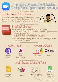 Increasing Student Participation During Zoom Synchronous Teaching Meetings User Generated Educ In 2020 Teaching College Teaching Technology Online Teaching Resources