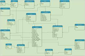 Inventory Management Software Database Design Techprofree