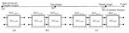 Switches.6,7originally this network was created for circuit switches. Energies Free Full Text Solid State Transformers Concepts Classification And Control Html
