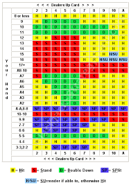 Read Pdf Basics Of Winning Blackjack