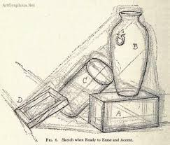 Pin On Drawing Basics Still Life Drawing