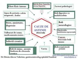 We did not find results for: Ficat Obosit 0758751841 Cabinet De Gastroenterologie Si Hepatologie Bucuresti