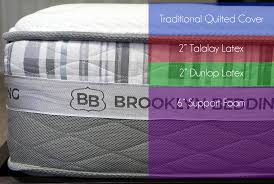 Pin On Choose A Mattress