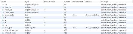 The following illustrates inner join syntax for joining two tables: Php Mysql Count Rows From Inner Join Group By Stack Overflow