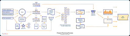 Project Planning Process Navigate The Many Steps You Need