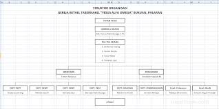 Syarikat yang tidak mempunyai carta organisasi cenderung menjadi syarikat yang tidak teratur, oleh itu dari langkah demi langkah kami akan membantu anda mengetahui cara membuat carta organisasi dengan betul dari syarikat. Cara Buat Struktur Organisasi Menggunakan Ms Word Dan Exel Dengan Cepat Mastimon Com