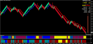 Multi forex scanner dashboard metatrader 4 indicator. Tmt Scalper With Trend Scanner Forex Strategies Forex Resources Forex Trading Free Forex Trading Signals And Fx Forecast