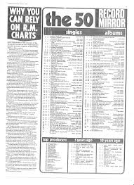Top 200 Best Selling Singles Of All Time Uk Page 3