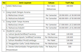 Salinan keputusan bahasa melayu / matematik julai (jika ada) f. Biaya Kuliah Politeknik Akamigas Cepu Info Biaya Kuliah