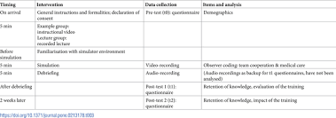 To become a qualified safety trainer, you must Microlearning For Patient Safety Crew Resource Management Training In 15 Minutes