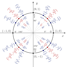List Of Trigonometric Identities Wikipedia