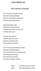 Adakah yang belum tahu cara mencari dan mengetahui npsn madrasah atau sekolah? Profil Sekolah Sk Sri Gunong