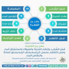 كل ما تريد معرفته عن مرض وعلاج مؤمن زكريا. Ø¹ Ø´ Ø± Ù… Ù† Ø§Ù„ Ù Ø· Ø± Ø© Ø¨Ø·Ø§Ù‚Ø§Øª Ø§Ù„Ø¯Ø±Ø± Ø§Ù„Ø¨Ù‡ÙŠØ© Ø§Ù„Ø¯Ø¹ÙˆÙŠØ© Words Quotes Pie Chart Map