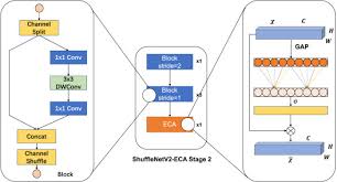 A lightweight deep learning-based android malware detection framework