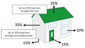 Loft Insulation Buyers Guide Insulation Superstore Blog