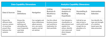 Blog The Hrbp As People Analytics Evangelists Are They Ready No Can They Be Yes By Lexy Martin Throu Intervention Data Management Skills How To Know