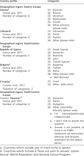 Jun 15, 2015 · when it comes to reporting their racial identity, latinos stand out from other americans. Countries With One To Six Ethnic Categories Download Table