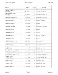 NAME: DATE: PAGE: EVENT: AARON, Frances & ROSENTAL, Lewis 12/17/1918 1  Married: 22 Jan 1856 ABBOTT, Grace Mrs &