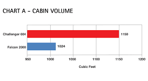 Aircraft Comparative Analysis Bombardier Challenger 604