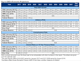 The ltc price prediction is performed based on the fact that it is the 5th most appreciated cryptocurrency in the world. Bitcoin Prediction 2022 How To Earn Bitcoin Free In India Quora