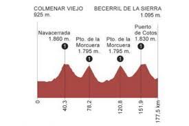 Erviti estará en la vuelta a españa con el equipo movistar imanol erviti participará en la 76ª edición de la ronda española que comenzará el 14 de agosto en burgos. Vuelta Recorrido Horario Y Donde Ver Hoy La Etapa 18 De La Vuelta A Espana 2019 Vuelta A Espana 2019