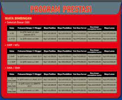 Maybe you would like to learn more about one of these? Biaya Program Reguler Di New Neutron
